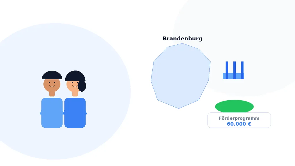 Illustration: Gründung in Brandenburg – Landkarte, regionale Anlaufstellen und Förderprogramme